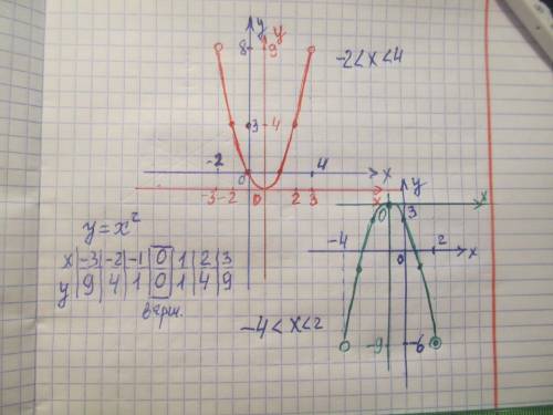 763 Постройте график функции: а) у = х2 – 2х, где -2 < x < 4;б) у = -х2 - 2x + 2, где -4 <