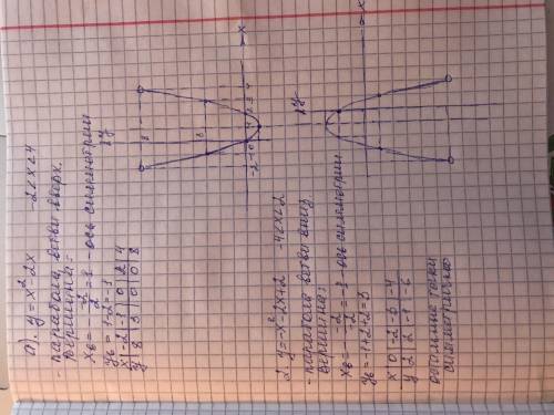 763 Постройте график функции: а) у = х2 – 2х, где -2 < x < 4;б) у = -х2 - 2x + 2, где -4 <