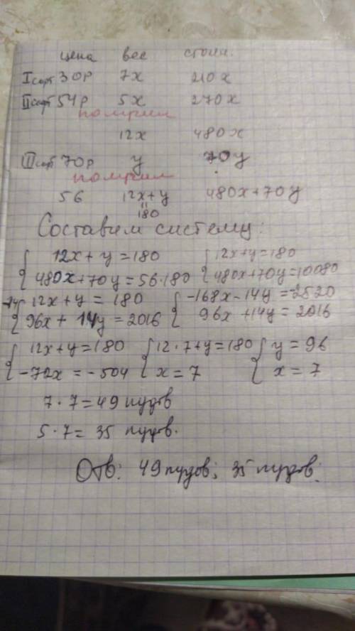 ) Купец смешал табак 2-х сортов по 30 руб.и 54 руб.за пуд соответственно в отношении 7:5. Полученную