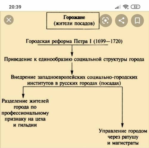 Существует ли какая-то общая схема проведения реформ?