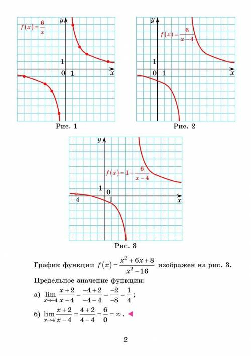 79. Нарисуйте график функции и найдите предельное значение в точкеа). -4;б). 4.​