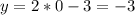 y = 2*0-3 = -3