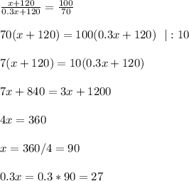 \frac{x+120}{0.3x+120}=\frac{100}{70} \\ \\ 70(x+120)=100(0.3x+120) \ \ |:10 \\ \\ 7(x+120)=10(0.3x+120) \\ \\ 7x+840=3x+1200 \\ \\ 4x=360 \\ \\ x=360/4=90 \\ \\ 0.3x=0.3*90=27