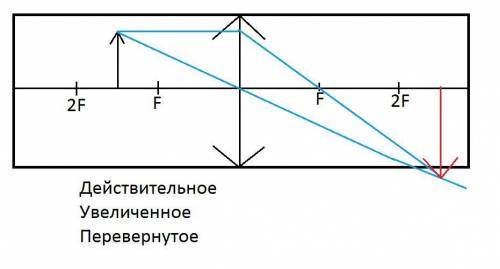 Постройте изображение предмета которое дает собирающая линза. Охарактеризуйте изображение​