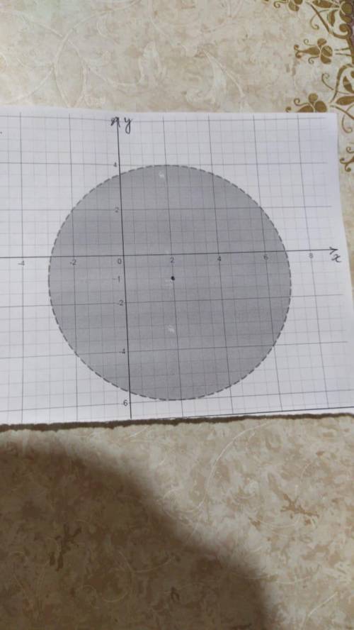 Покажите множество решений неравенств (х-2)²+(у+1)²<25