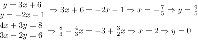 \left.\begin{matrix}y=3x+6\\ y=-2x-1\end{matrix}\right|\Rightarrow 3x+6=-2x-1\Rightarrow x=-\frac{7}{5}\Rightarrow y=\frac{9}{5}\\\left.\begin{matrix}4x+3y=8\\ 3x-2y=6\end{matrix}\right|\Rightarrow \frac{8}{3}-\frac{4}{3}x=-3+\frac{3}{2}x\Rightarrow x=2\Rightarrow y=0