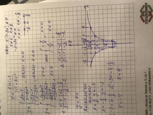 постройте график функции y=3|x|-1 : |x|-3x^2 определите, при каких значениях k прямая y = kx не имее