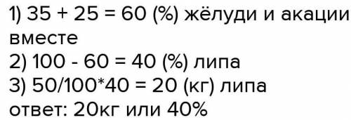 В) Пятиклассники собрали 50 кг семян дуба, акации и липы. Желуди составили 35% всего сбора, семена а