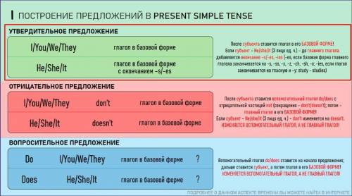 Underline the correst variant: 1.Tom___his room every Saturday a)tidy b)tudies2.We___to the music e