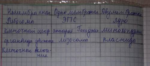 Связь между количеством мембран и типами органоид-?