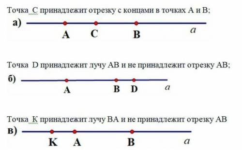 16 Проведите прямую аи отметьте на ней точки A, B, C, D, К так, чтобы: а) точка С принадлежала отрез