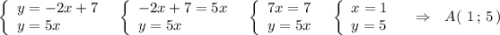 \left\{\begin{array}{l}y=-2x+7\\y=5x\end{array}\right\ \ \left\{\begin{array}{l}-2x+7=5x\\y=5x\end{array}\right\ \ \left\{\begin{array}{l}7x=7\\y=5x\end{array}\right\ \ \left\{\begin{array}{l}x=1\\y=5\end{array}\right\ \ \ \Rightarrow \ \ A(\ 1\, ;\, 5\, )