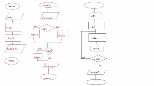 Основы Алгоритмизации. 3 задачи блок схемы 1. Дан квадрат, известна сторона квадрата, необходимо най
