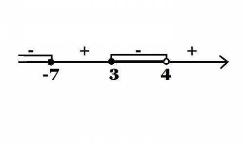 Получились корни -7 и 3, а также x не равен 4. Не понимаю как построить отрезок ​