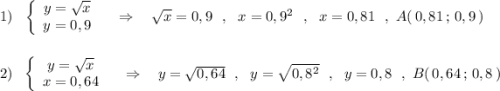 1)\ \ \left\{\begin{array}{ccc}y=\sqrt{x}\\y=0,9\end{array}\right\ \ \ \Rightarrow \ \ \ \sqrt{x}=0,9\ \ ,\ \ x=0,9^2\ \ ,\ \ x=0,81\ \ ,\ A(\, 0,81\, ;\, 0,9\, )\\\\\\2)\ \ \left\{\begin{array}{ccc}y=\sqrt{x}\\x=0,64\end{array}\right\ \ \ \Rightarrow \ \ \ y=\sqrt{0,64}\ \ ,\ \ y=\sqrt{0,8^2}\ \ ,\ \ y=0,8\ \ ,\ B(\, 0,64\, ;\, 0,8\, )