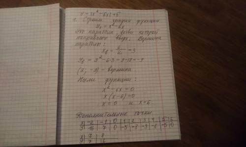 Как построить график функции у = |х2 - 6х| + 5 Распишите как это делать, а не просто фотку графика.