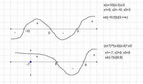 1) x(x+10)(x-3)больше или равно 0. 2) (x+7)^10(x-9)(x-8)^5меньше или равно 0. УМОЛЯЮ СДЕЛАЙТЕ КАК МО