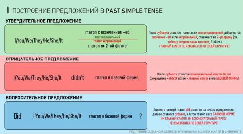 Tell the story - fill in the past simple tense On Friday, the children (talk) about a day out togeth