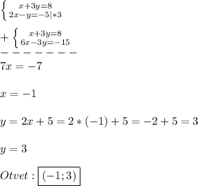 \left \{ {{x+3y=8} \atop {2x-y=-5}|*3} \right. \\\\+\left \{ {{x+3y=8} \atop {6x-3y=-15}} \right. \\-------\\7x=-7\\\\x=-1\\\\y=2x+5=2*(-1)+5=-2+5=3\\\\y=3\\\\Otvet:\boxed{(-1;3)}