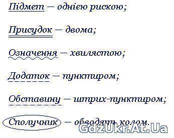 Пидмет присудок додаток означення правыла​