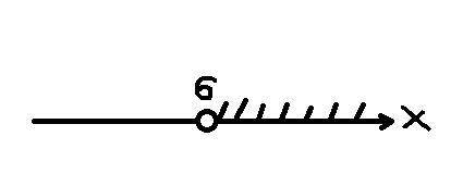 7-2x>-5 неравенство решить