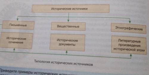 Для изучения Истории Древнего мира особенно важны источники.