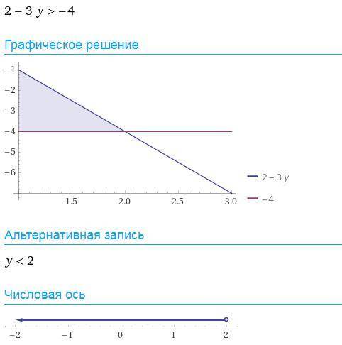 Решите неравенство2-3у>-417-х《11​