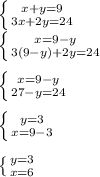 \left \{ {{x+y=9} \atop {3x+2y=24}} \right.\\\left \{ {{x=9-y} \atop {3(9-y)+2y=24}} \right.\\\\\left \{ {{x=9-y} \atop {27-y=24}} \right.\\\\\left \{ {{y=3} \atop {x=9-3}} \right.\\\\\left \{ {{y=3} \atop {x=6}} \right.\\