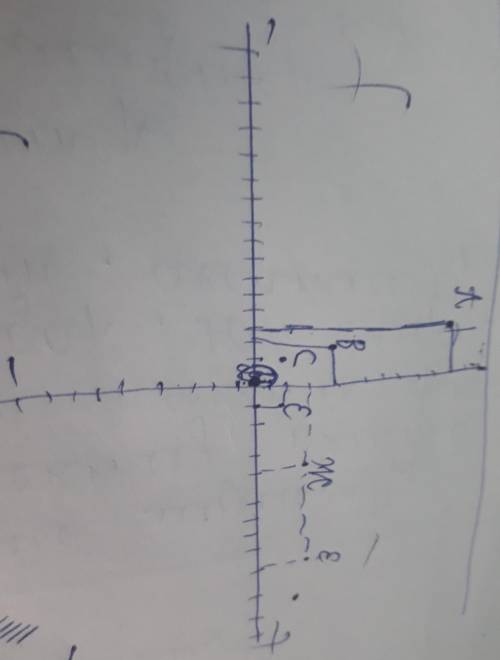 Постройте покоординатамА(-3;9),В(-2;4),C(-1;1),Д(0;0),Е(1;1),Ж(2;4),Е(3;9).​