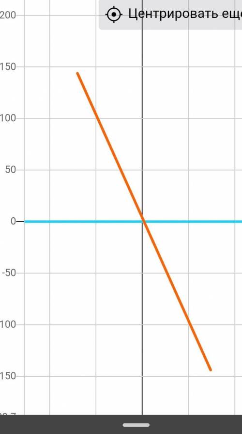 Решите уравнение х^2-2х +3=0 графическом