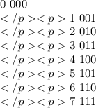 0~000\\1~001\\2~010\\3~011\\4~100\\5~101\\6~110\\7~111