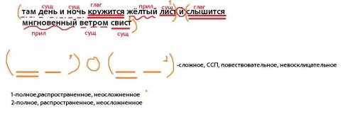 там день и ночь кружится жёлтый лист и слышится мнгновенный ветром свист (),синтаксический разбор