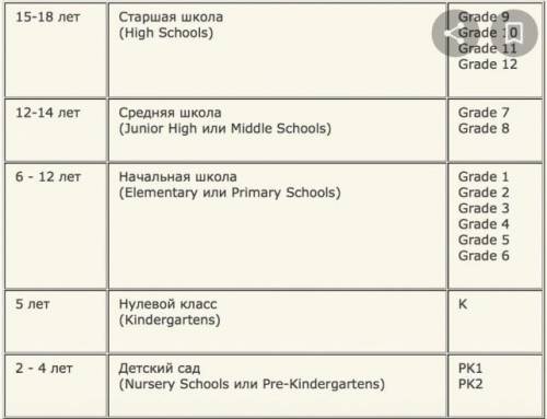 What types of school are in the USA