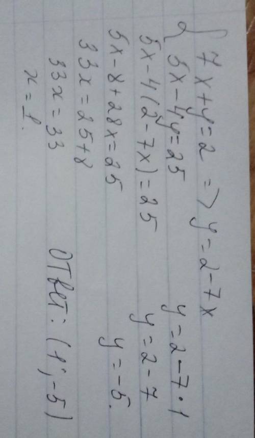 решить эту систему уравнений подстановки: 7x + y = 2 5x - 4y = 25