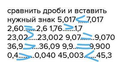 сравнить дроби и вставить нужный знак 5,017 7,017 2,602,6 1,761,7 23,0223,002 9,079,070 36,936,09 9,