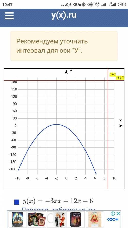 Постройке график функции у=-3х2-12х последний вопрос