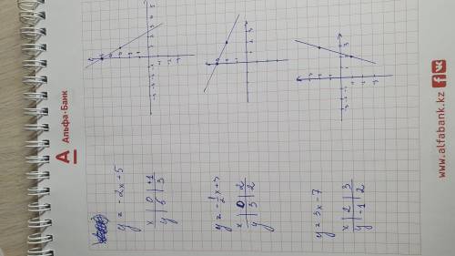задание по алгебре 8 класс. Построение функций и графиков. ​