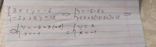 8x + y = -6,- 2x + 5y = 12.​