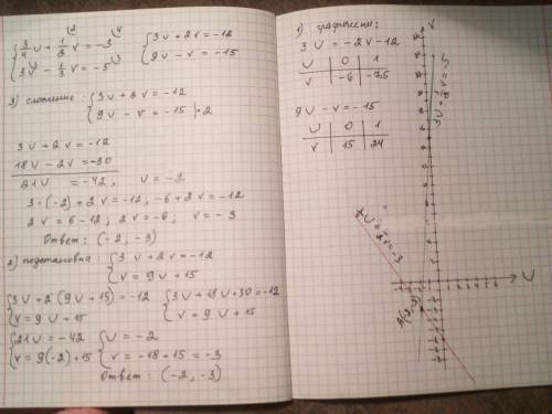 решите: 1)графически 2)подстановкой 3)сложение