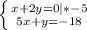 \left \{ {{x+2y=0 | *-5 } \atop {5x+y=-18}} \right.