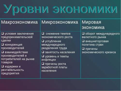 Покажите связь микроэкономики, макроэкономики и мировой экономики на 2-х конкретных примерах