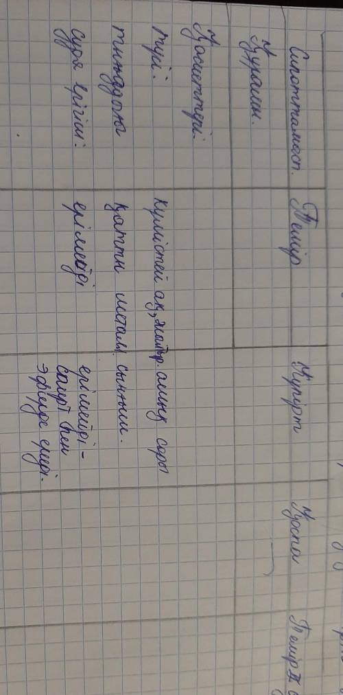 Таза заттар және темір-күкіртті қоспаның салыстырмалы сипаттамалары СалыстырмалысипаттамаларыТемір (