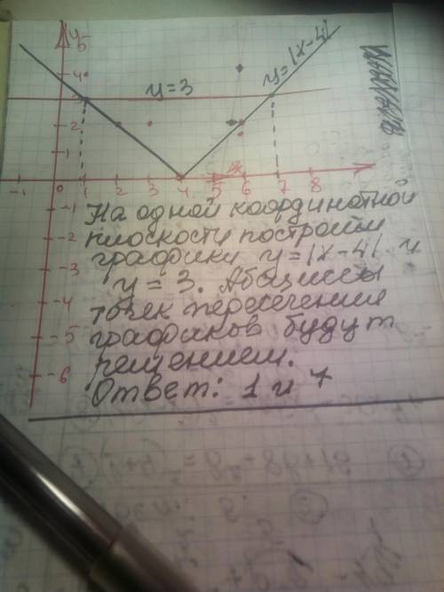 Решите графически: |x-4|=3