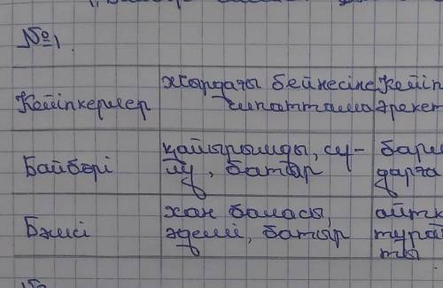 Бамсы байрак пен баян шешектин касиеттерин салыстырып,сипаттама бериниз