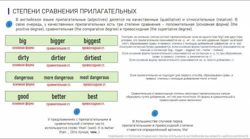 вот: УПРАЖНЕНИЕ. Выбрать и выписать правильную степень прилагательного. 1.Every year the Guineas Boo