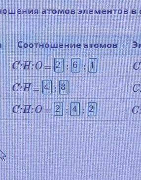 Впиши необходимые числа для составления соотношения атомов элементов в соединении и вывода эмпиричес