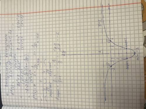 Исследуйте функцию с производной и постройте ее график. f(x)=x²-3/х²+1