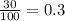 \frac{30}{100} = 0.3