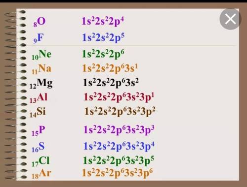 даю а) 1s22s22p63s2 Mg б) 1s22s22p63s1 Na B) 1s22s22p6 Ne г) 1s22s22p4 O д) 1s22s22p3 N е) 1s22s22p1