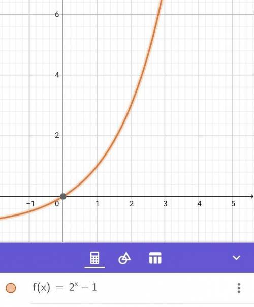 построить график По заданным функциям 1) у=1/1+X^2 [-5;5] 2) y=0,1+lgx [0;10] 3) y=2^x-1 [-1;5]